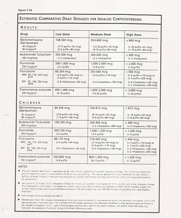 Reopro Dosing Chart